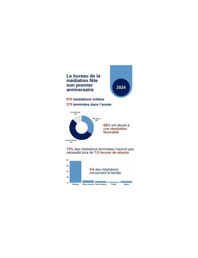 bureau_mediation_geneve